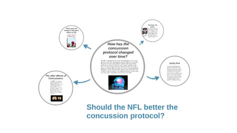 Should the NFL improve the concussion protocol? by Zach Taub on Prezi