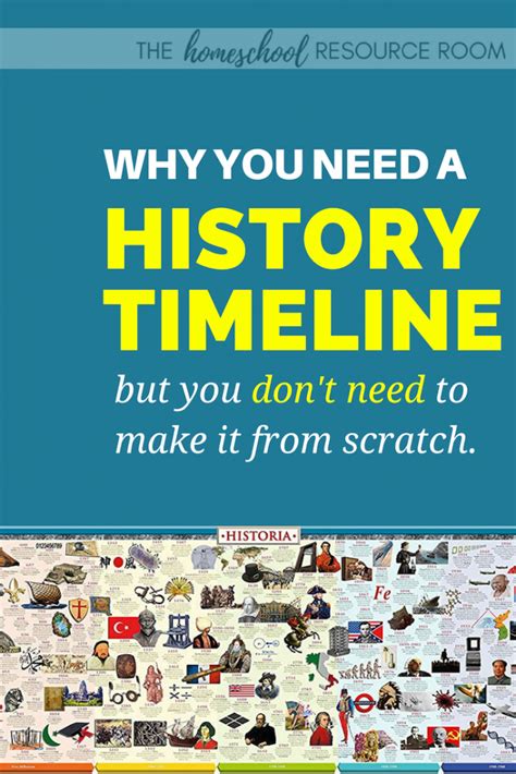 You Need A Homeschool History Timeline But You Dont Need To Diy