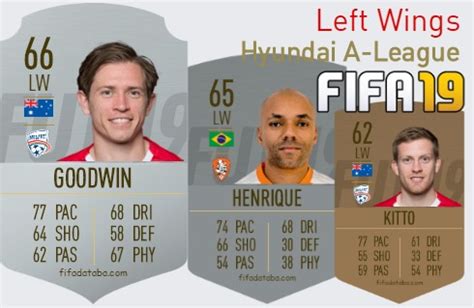 Fifa Hyundai A League Best Left Wings Lw Ratings