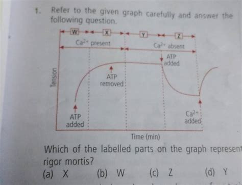 Refer To The Given Graph Carefully And Answer The Following Question Whi