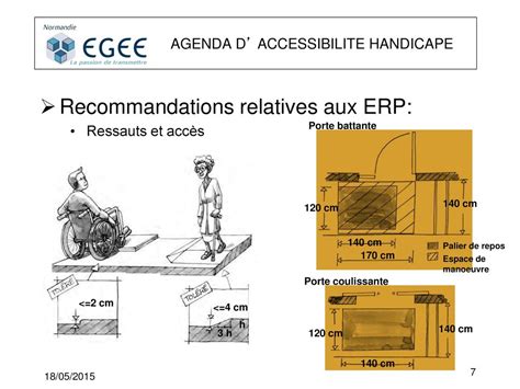 Agenda D Accessibilite Handicape Ppt T L Charger