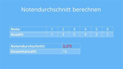 Prozent in Noten Tabelle und Überischt mit Video