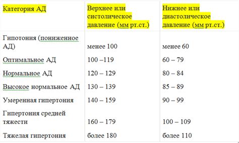 Артериальное давление: цифры, верхнее и нижнее ад, что означают, норма
