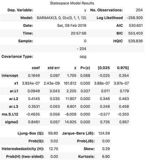 Arima Model Complete Guide To Time Series Forecasting In Python Ml