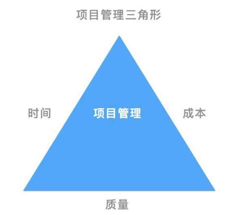 什么是项目管理？ 知乎