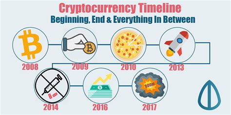 Cryptocurrency Timeline Beginning End And Everything In Between