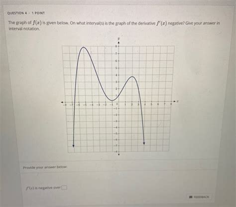 Solved 10 Hours C QUESTION 1 1 POINT The Graph Of F Is Chegg