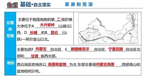 第八章 西北地区 课件共46张ppt人教版八年级地理下册 21世纪教育网