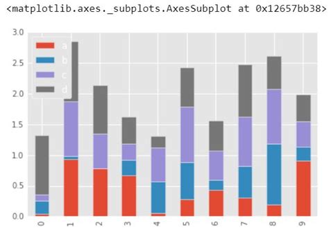 Data Visualization with Pandas - GeeksforGeeks