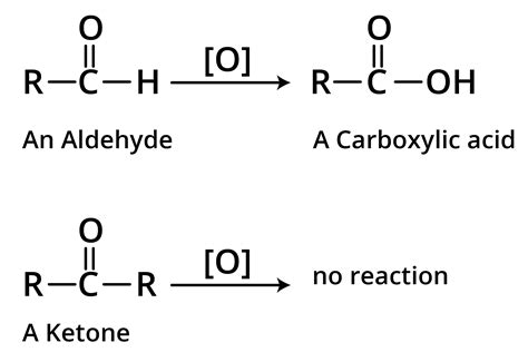 Organic Compound Contains Oxygen Chapter for JEE Main Chemistry