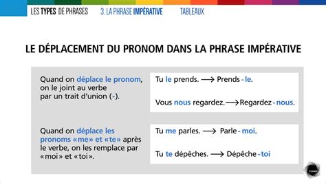 Différentes sortes de verbe ccdmd