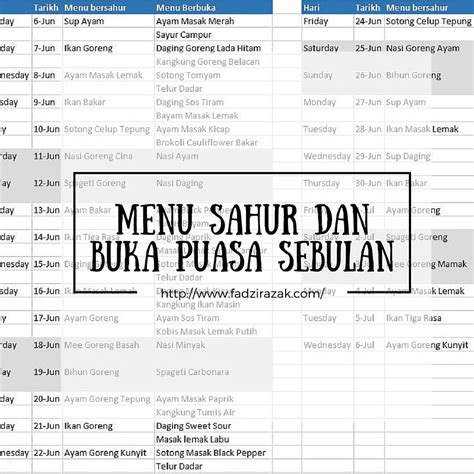 Menu Sahur Dan Buka Puasa Untuk Diet Homecare24