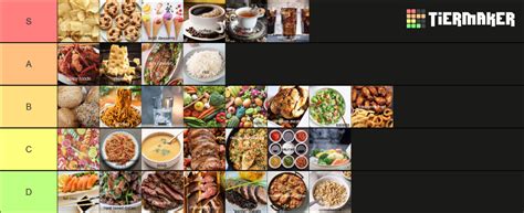 Ultimate Food Tier List (Community Rankings) - TierMaker