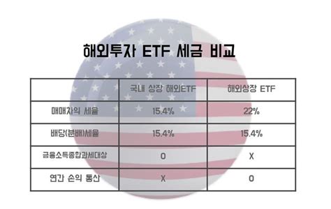 재테크과외 ‘서학개미 세금 덜 내는 방법 뷰어스