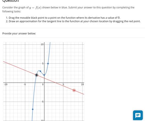 Solved Consider The Graph Of Y F X Shown Below In Blue Chegg