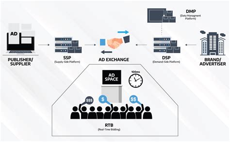 The Only Programmatic Advertising Guide Youll Ever Need