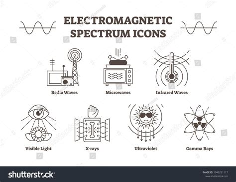 Electromagnetic spectrum outline vector icons, all wave types - radio ...