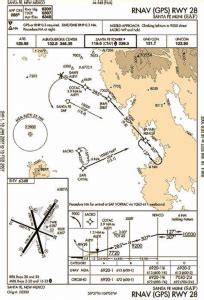 IFP – Instrument Flight Procedures Information Gateway – Southern ...