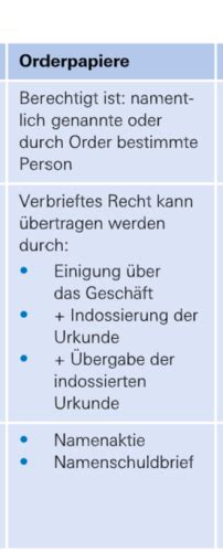 Finance Folie Woche 1 Karteikarten Quizlet