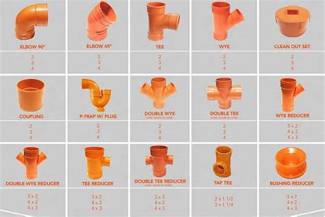 M Length Socket Orange Pvc Dwv Pipe In Mm S For Drain Waste And