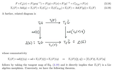 Representation Theory How To Use Tangent Maps In Differential