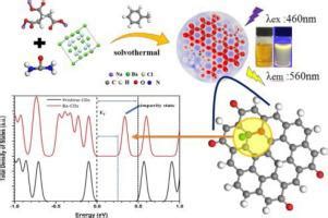 Barium Charge Transferred Doped Carbon Dots With Ultra High Quantum