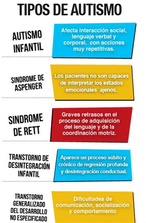 Tipos de Autismo y sus características Brainly lat