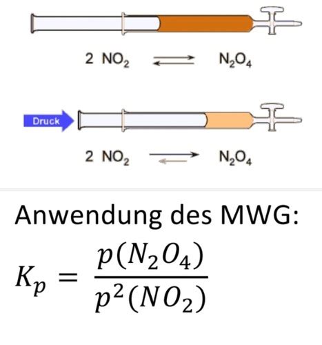 Chemisches Gleichgewicht Flashcards Quizlet