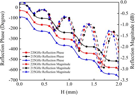 Figure From Design And Measurement Of A Ghz Wideband D Printed