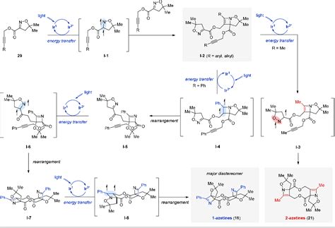 Figure 1 From Visible Light Mediated 2 2 Cycloadditions For The