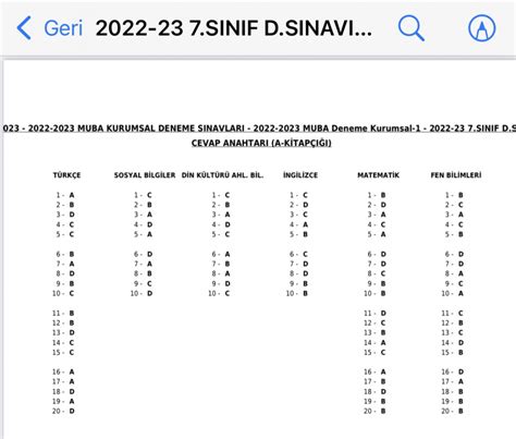 Muba Yayınları Deneme Sınavı Cevap Anahtarı 2023 LGS