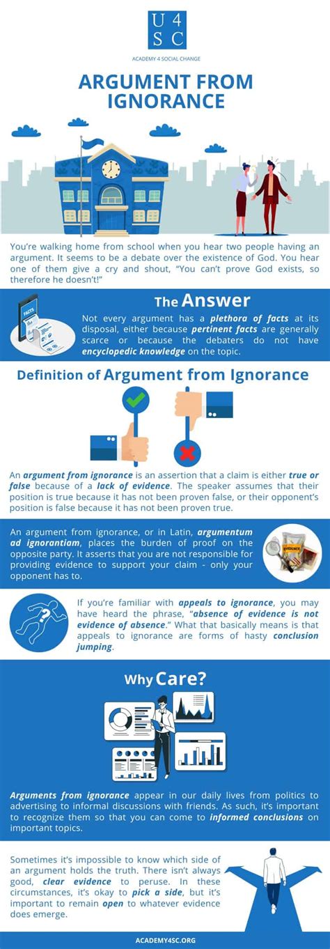 Argument From Ignorance Cant Prove A Thing Academy 4sc