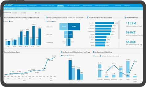 Hr Analytics Accelerator Datenbasierte Entscheidungen Treffen