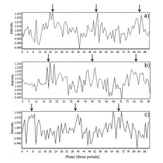 Left Example Of A Pulse Profile Upper And A Dynamical Spectrum