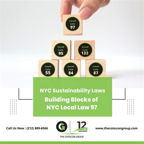 The NYC Sustainability laws are the... - The Cotocon Group