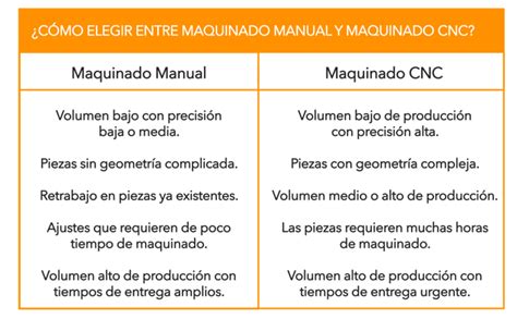 Cuál es la diferencia entre mecanizado y maquinado Mecanizado vs