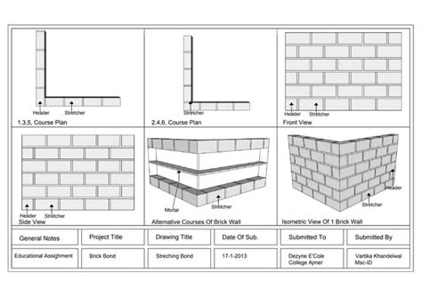 stretcher bond | PPT