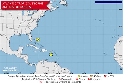 Hurricane Center - Atlantic :: Hurricane Tracking :: MarineWeather.net