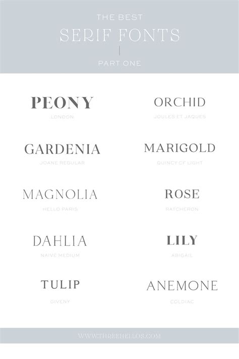 Best serif fonts for logos - footvil