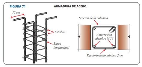 Solados Armadura De Acero Aceros Arequipa Civil Engineering Design Structural Engineering