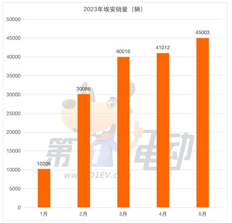 5月新势力榜：理想2 8万辆创新高 零跑重回万辆 车家号 发现车生活 汽车之家