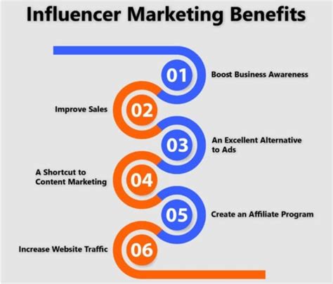 7 Steps For Creating Successful Influencer Marketing Campaigns For B2b