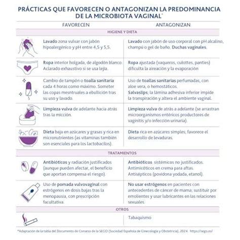 Lactoflora Probiótico Protector Íntimo Vitamina A 20 Cápsulas a 10 41