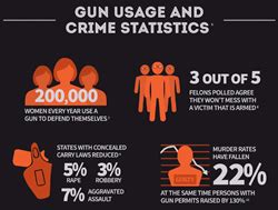 Ammunition Depot Releases Informative New Infographic Targeting The