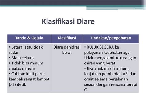 Penatalaksanaan Diare Berdasarkan Mtbs Ppt Download