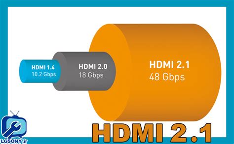 HDMI 2.1 چیست؟ - نمایندگی تعمیرات تلویزیون مشهد 09366661792