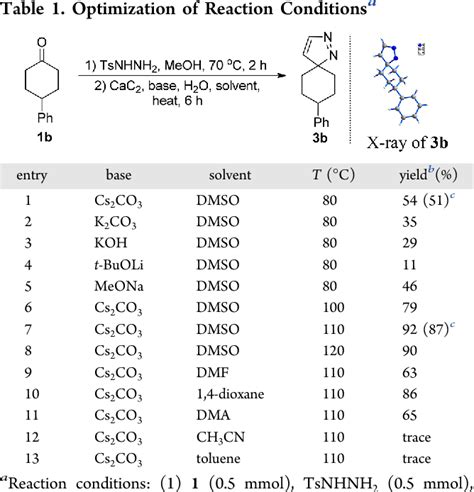 Table 1 From One Pot Synthesis Of Spirocyclic Or Fused Pyrazoles From