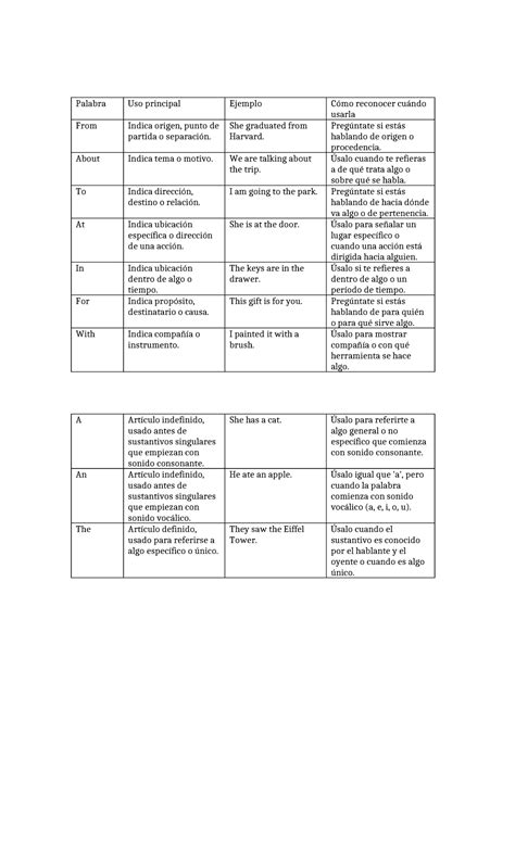 Tabla Comparativa Ejemplo 1