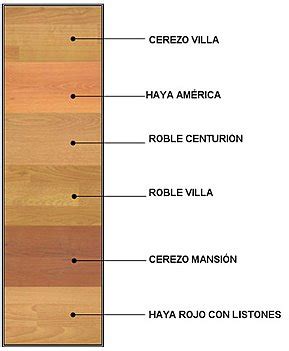 Tipos De Madera