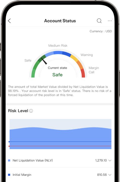 Margin Trading | 6.8% Margin Rates & Zero Commission - Moomoo